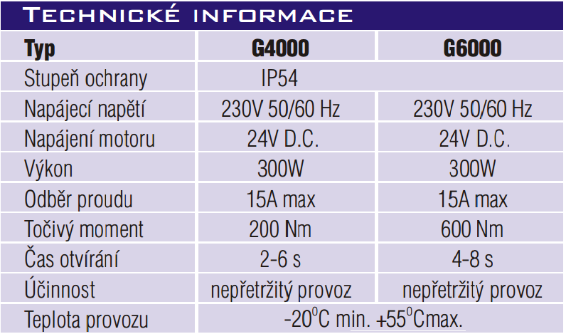 gard technicke info